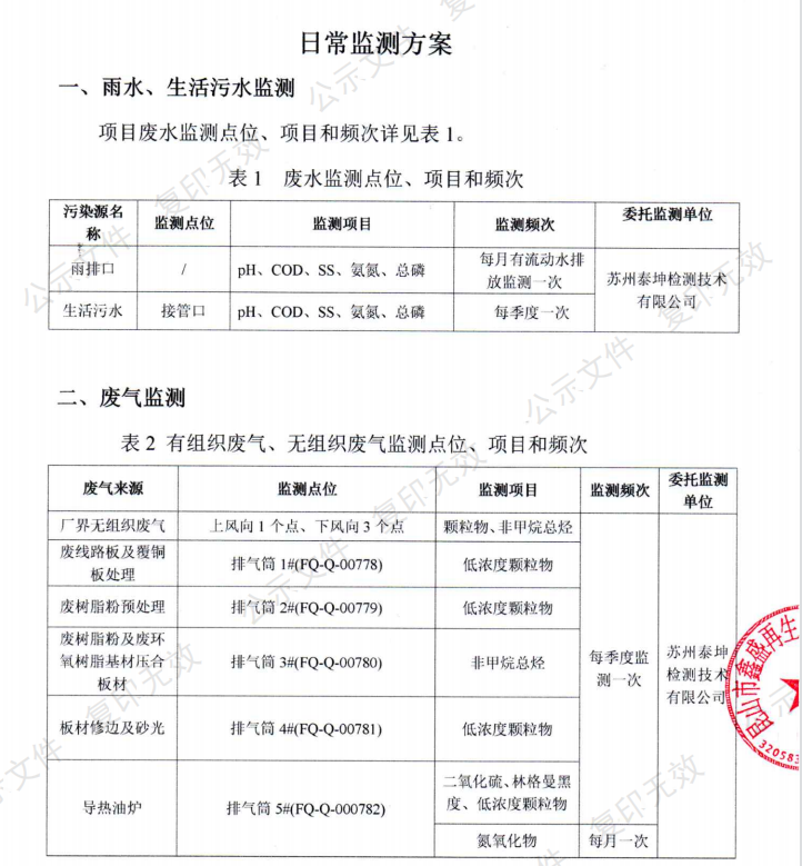 2021年自行监测方案