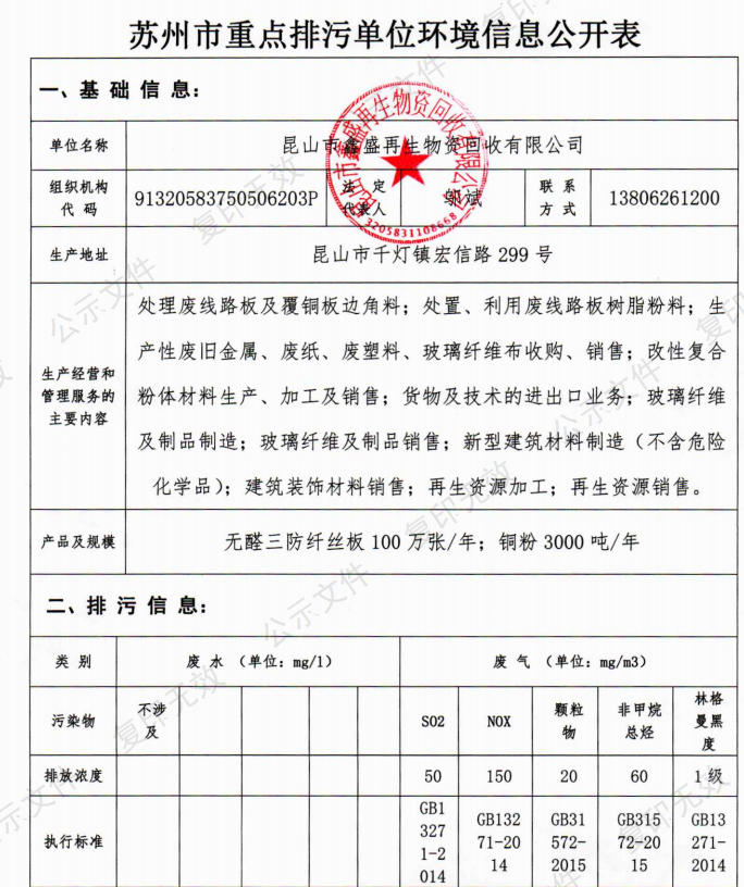 2021年环境信息公开表