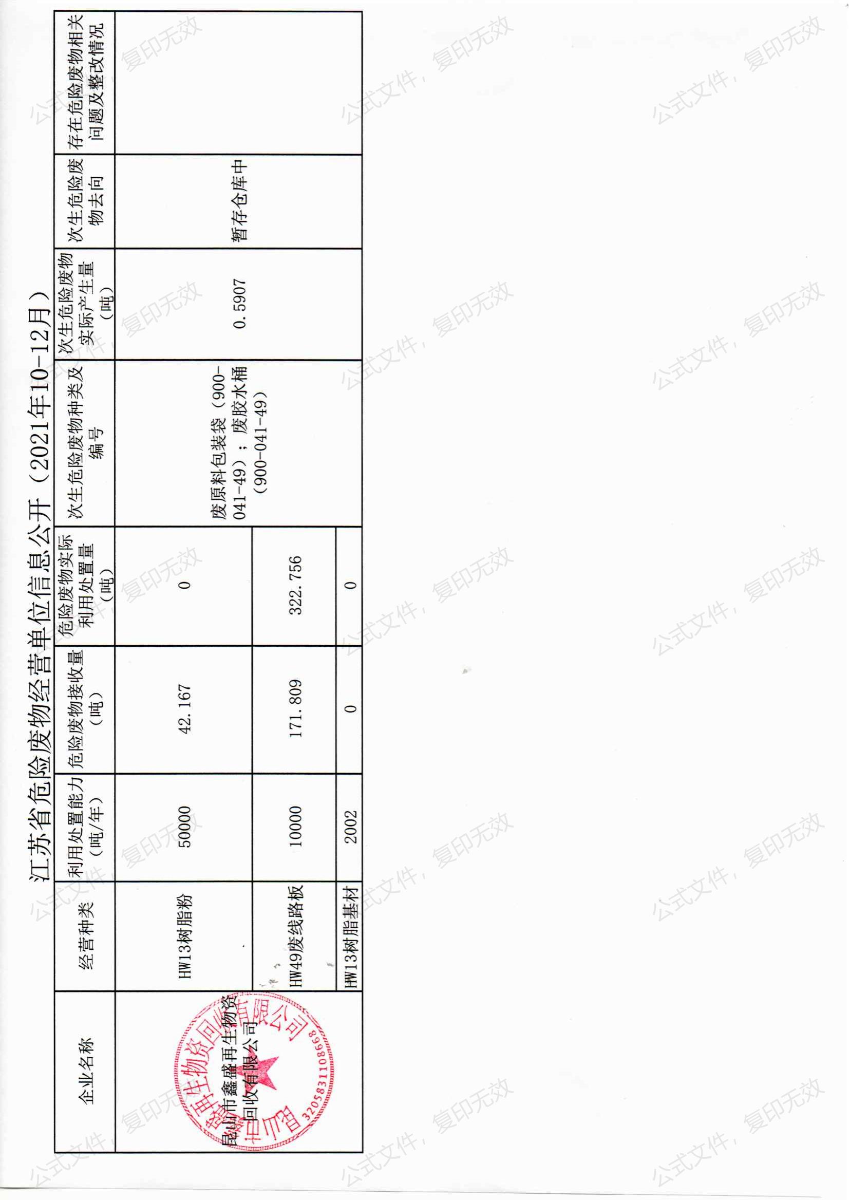鑫盛2021年第四季度信息公开