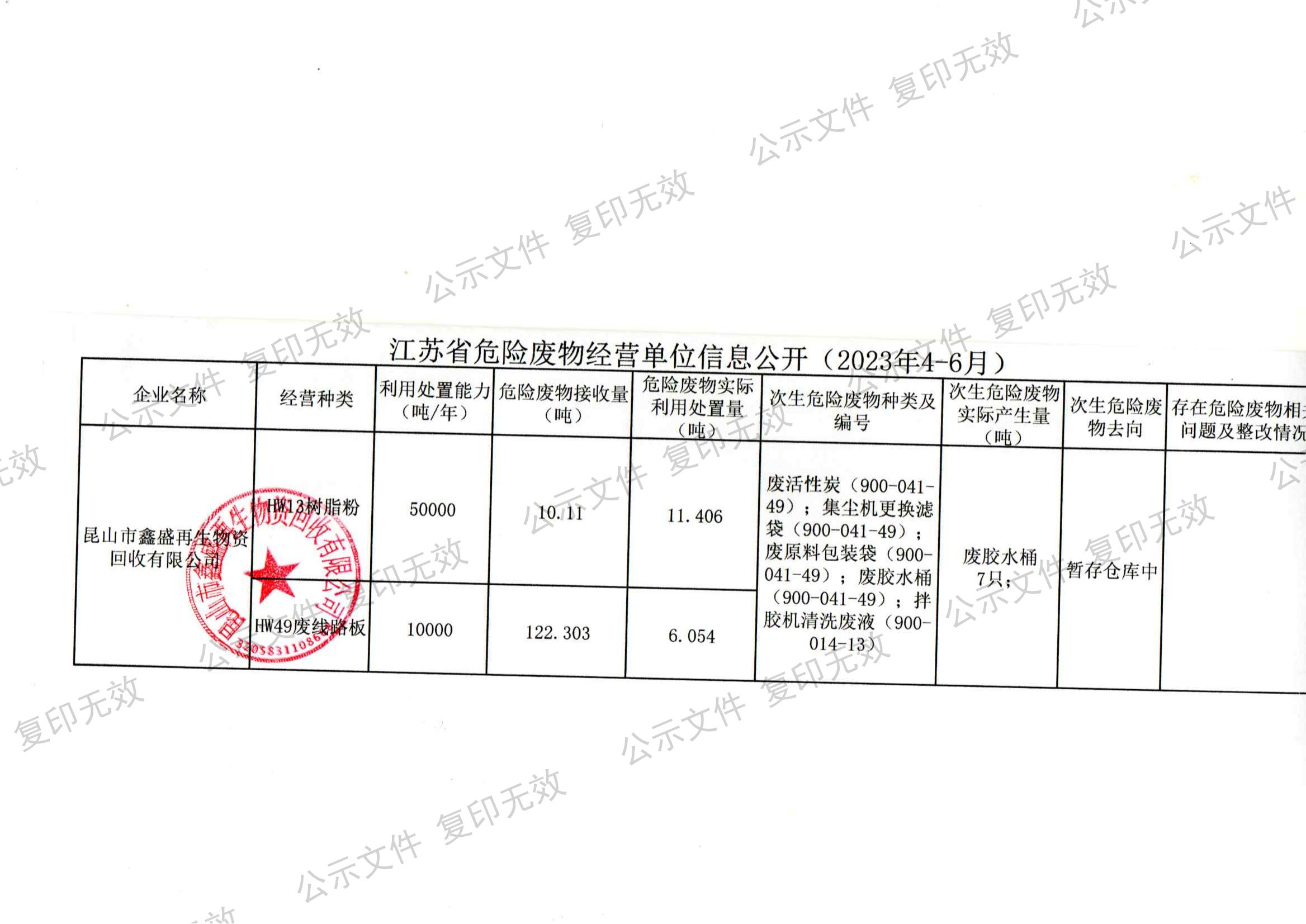 2023第二季度信息公开